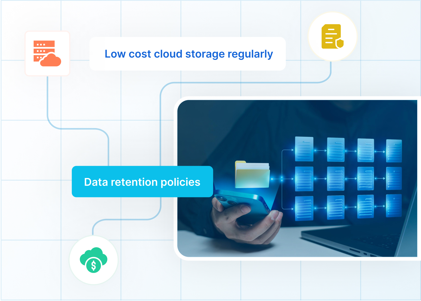 Active SAP Data Archiving