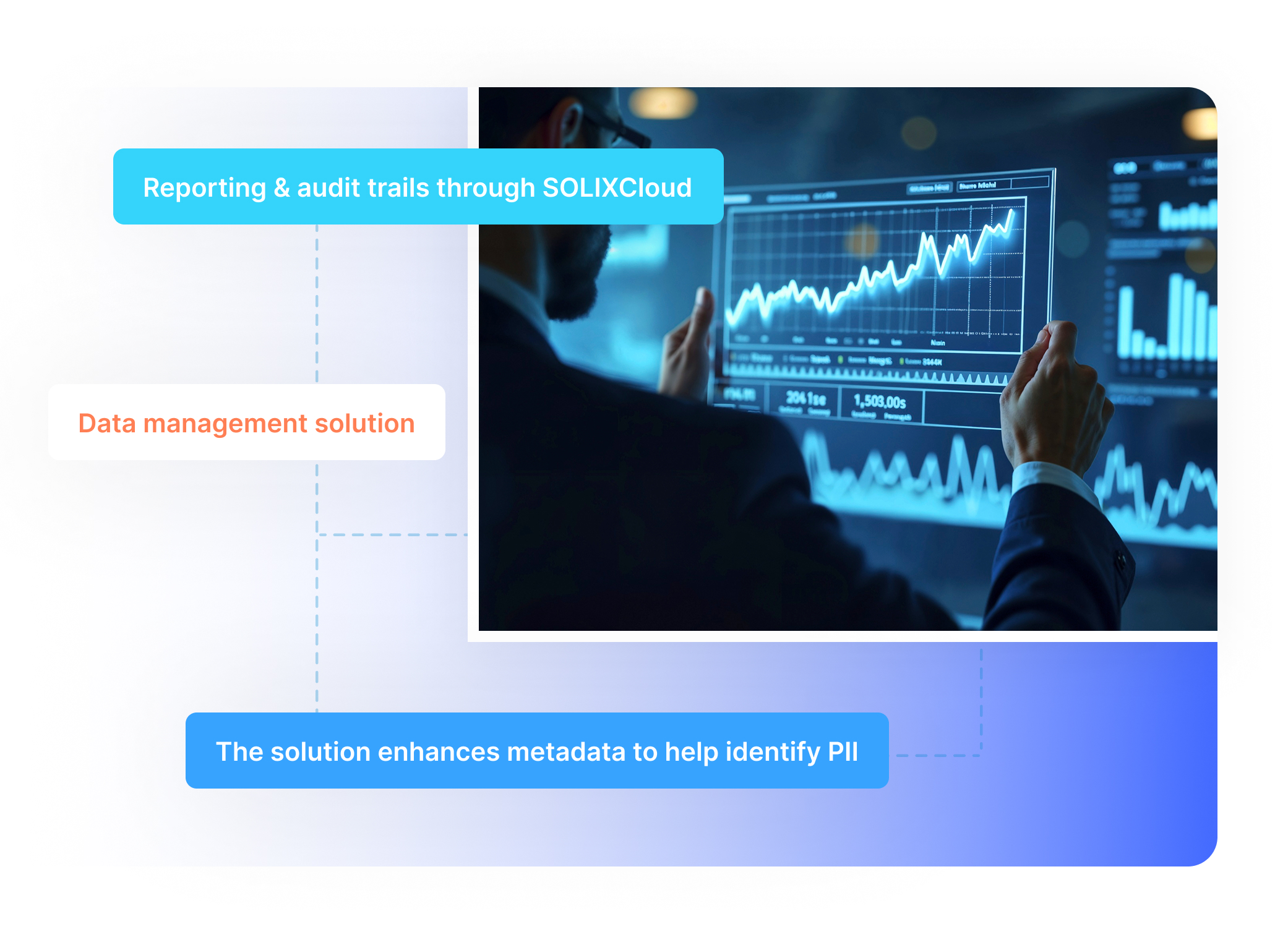 Compliance Reporting