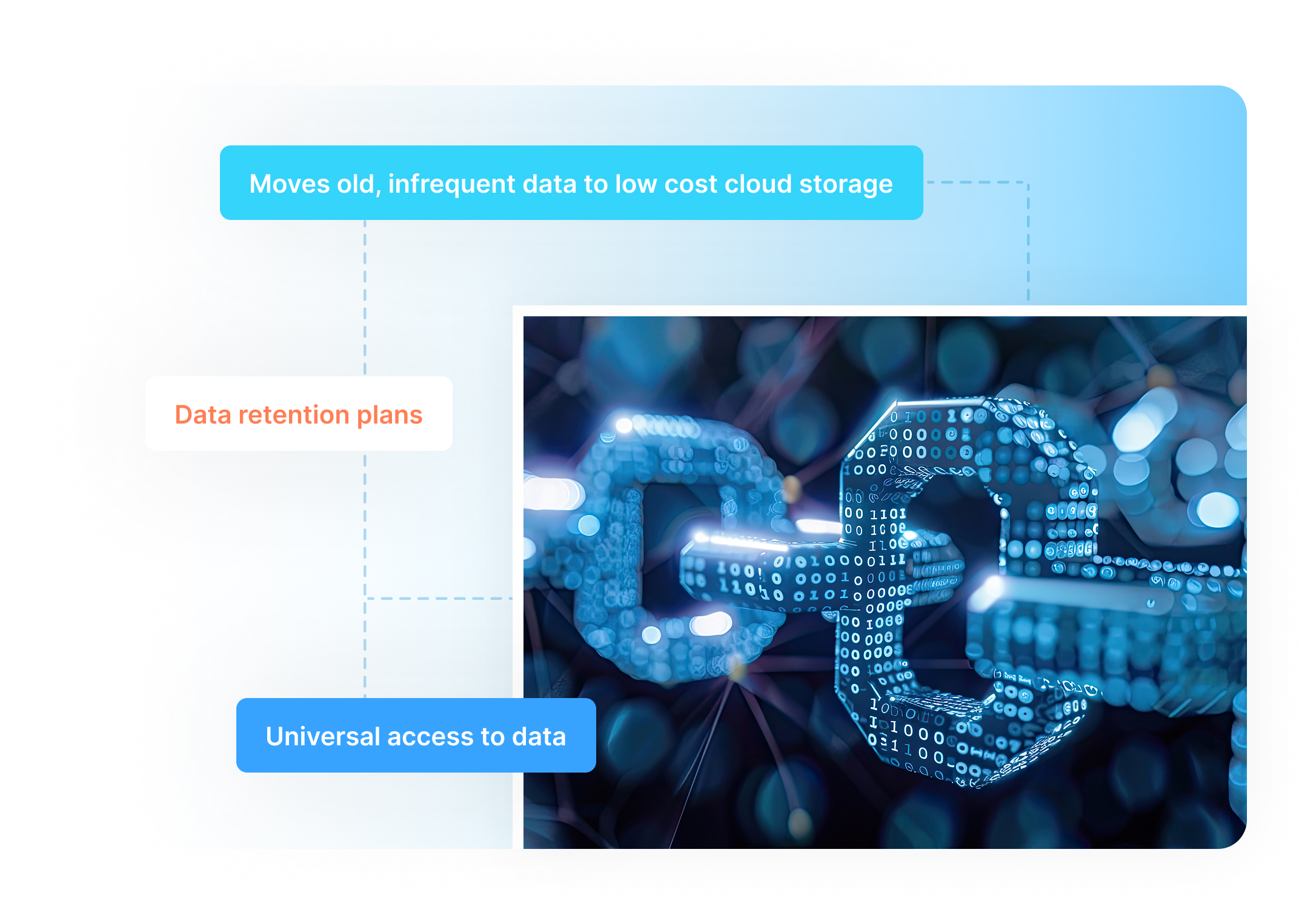 Data Archiving / Retention