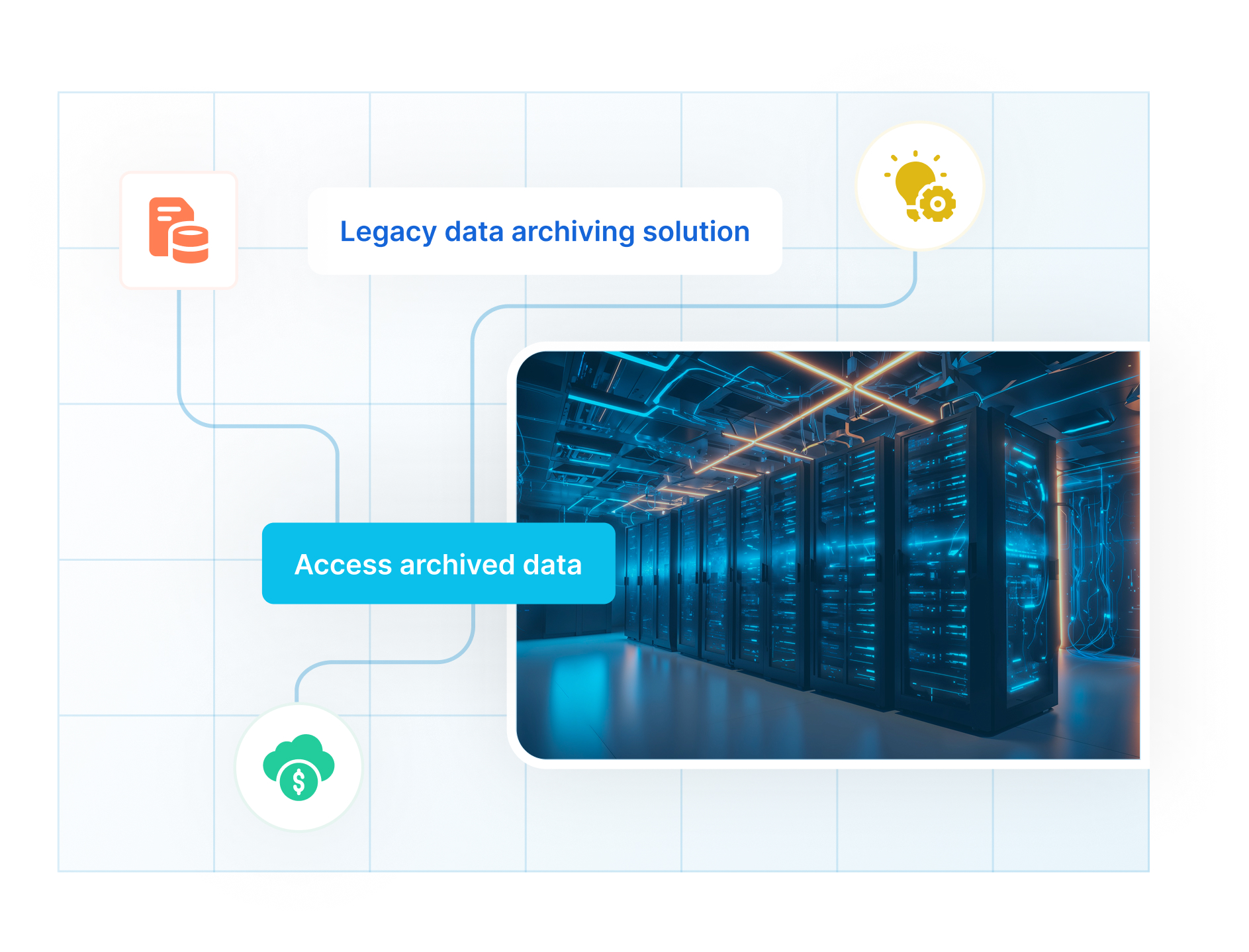 Enterprise Archiving for Retail