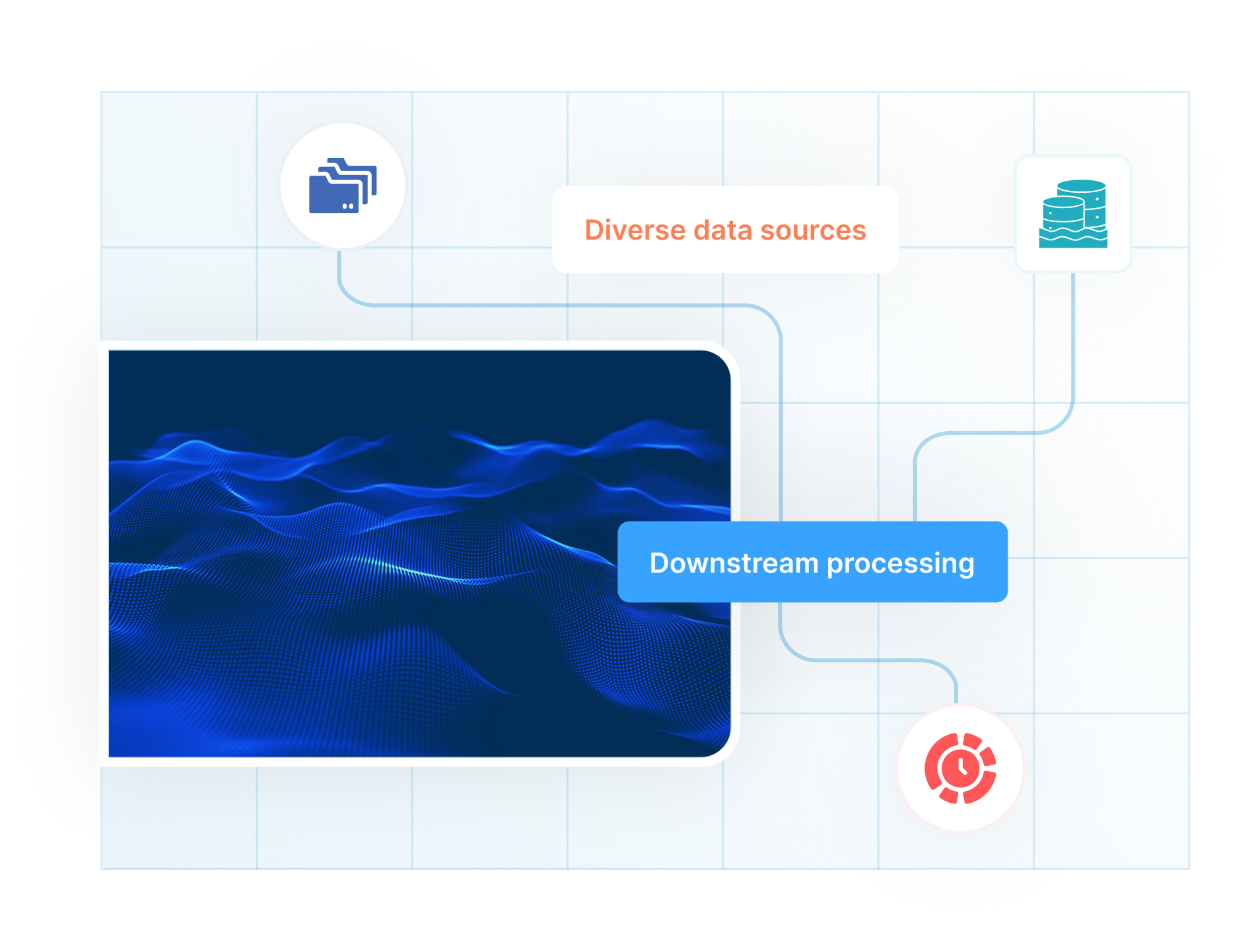 Enterprise Data Lake for Retail
