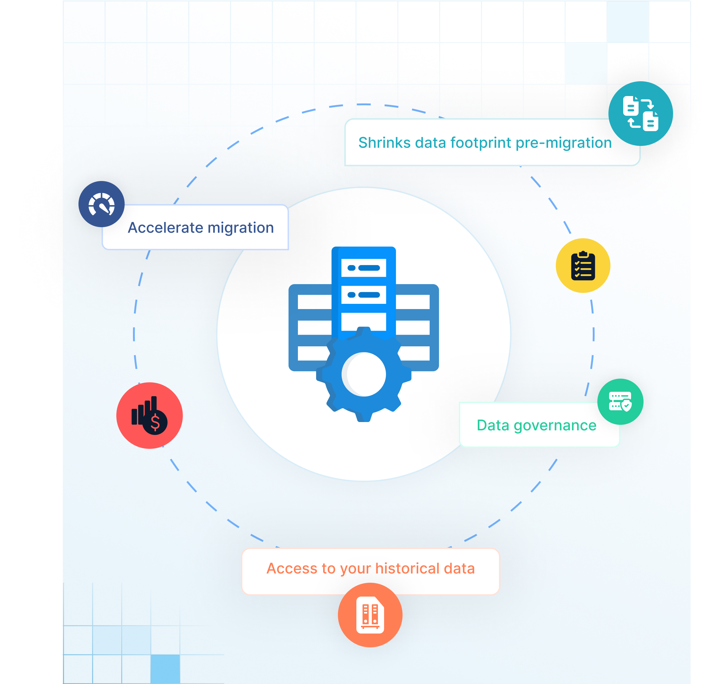 Benefits of IBM zSeries Mainframe Modernization with Solix