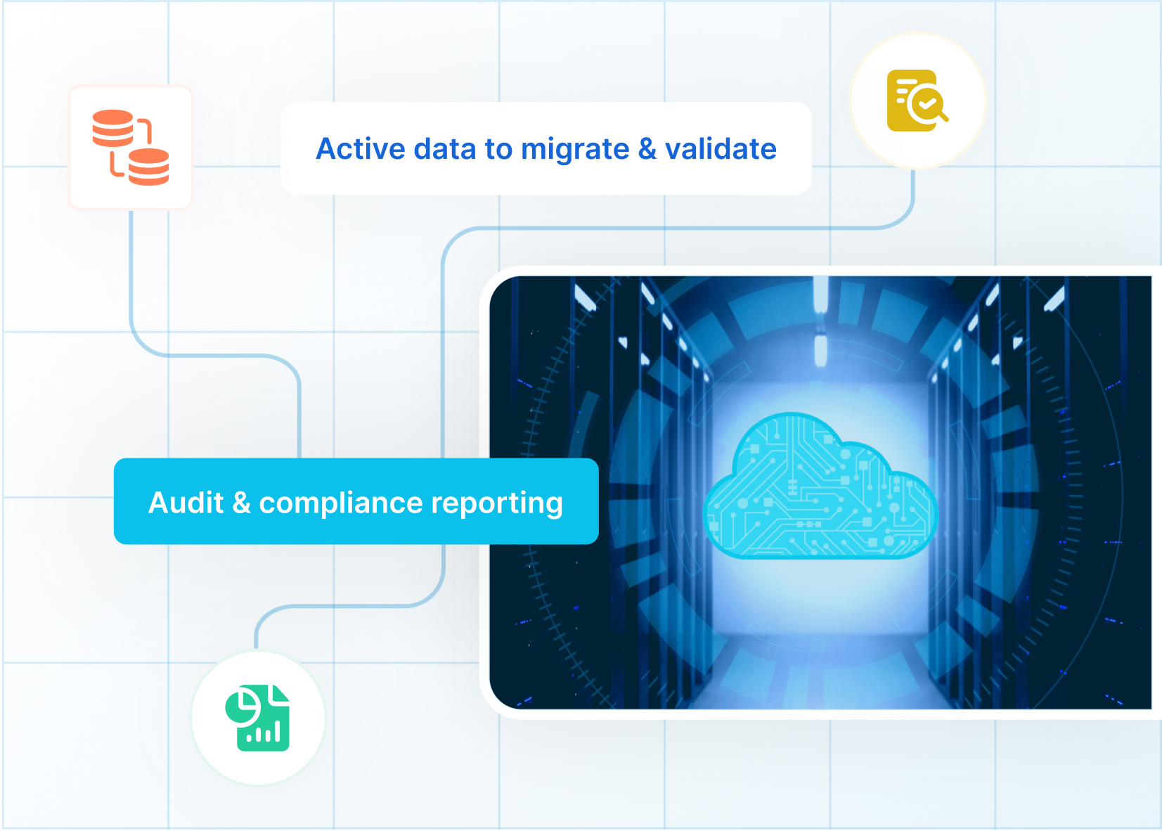 Optimize SAP S/4HANA Migration